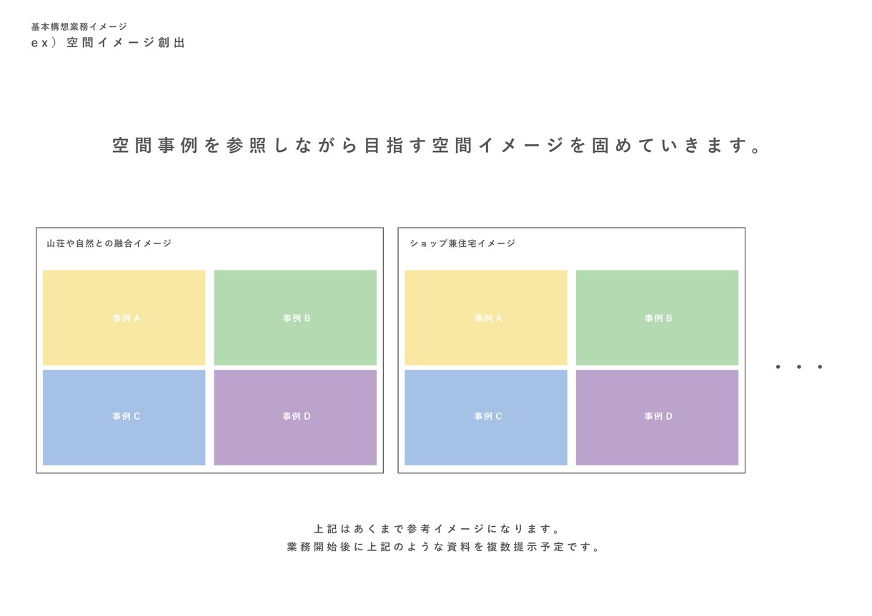 新築・改修・建替え｜建築の基本構想をお受けします 自邸・店舗・オフィス・工場など「建築のなんでも屋」におまかせ イメージ4