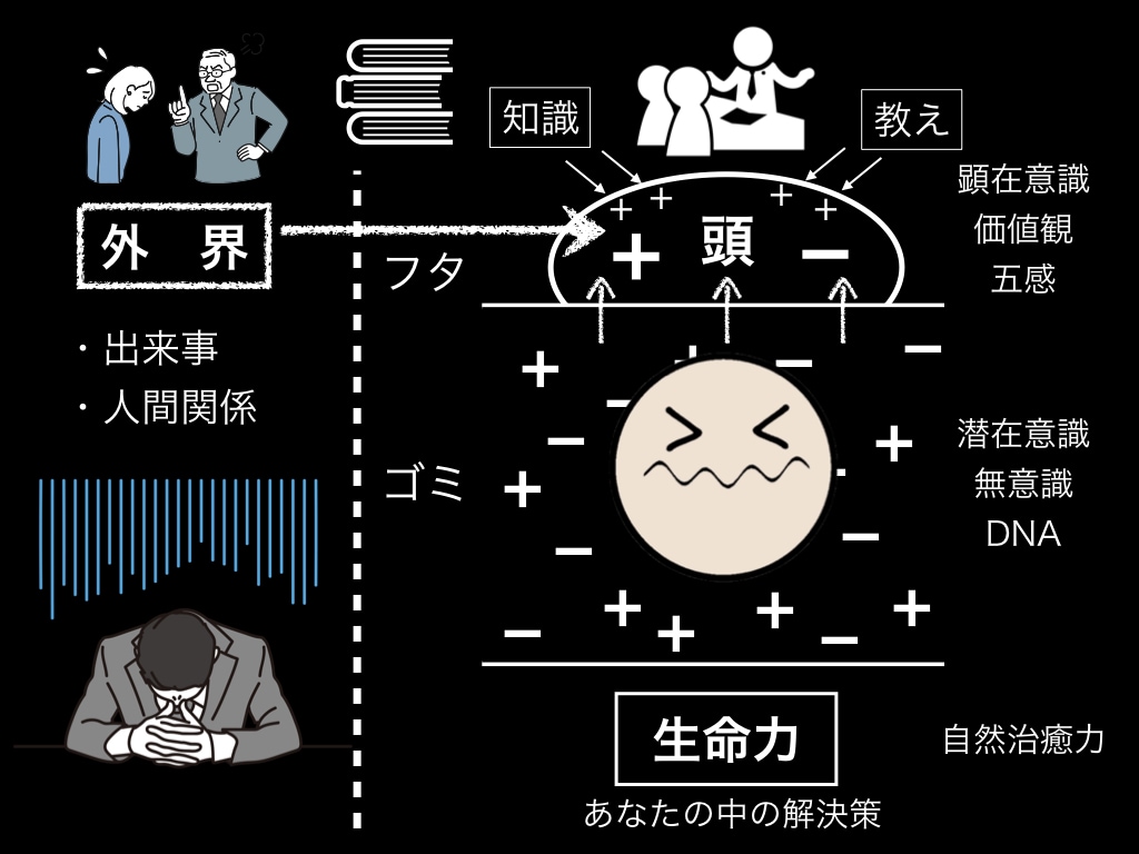 限定1月5日まで。うつ症状の体験談をお伝えします 言葉の力であなたしか知らない解決策を引き出します イメージ2