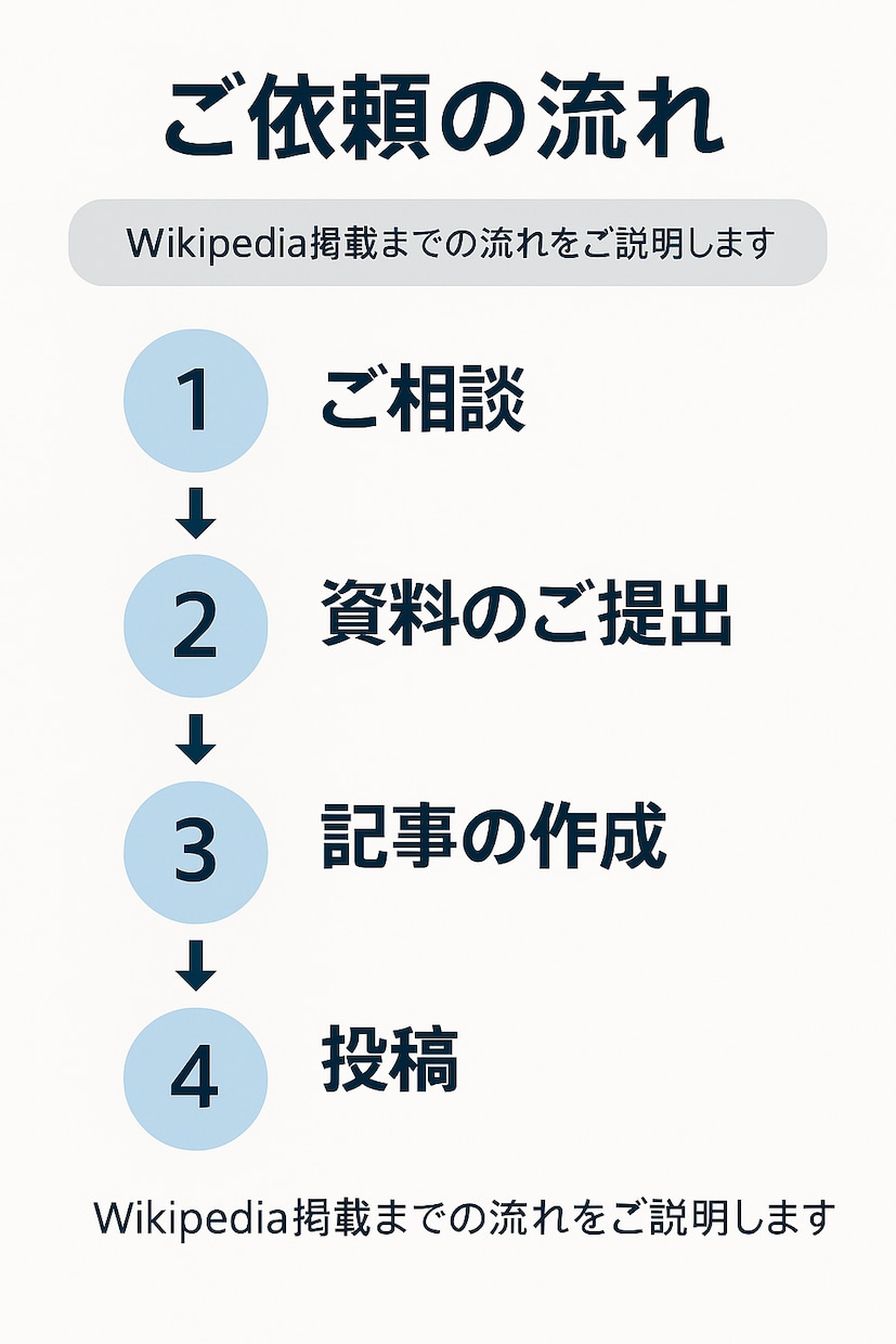 企業・団体・Wikipedia記事作成します SEOにも強い！Wikipediaで情報発信しませんか？ イメージ2