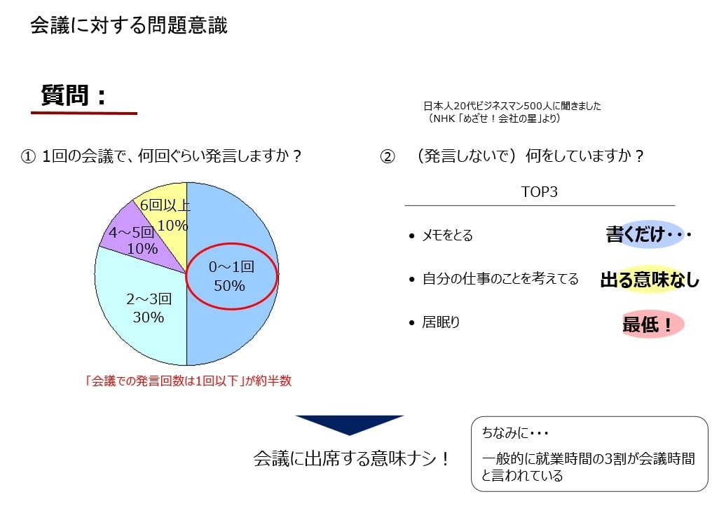 最強のファシリテーション講座で一発解決します 総合コンサルが教える“進め方の型”と16の困った対応策 イメージ2