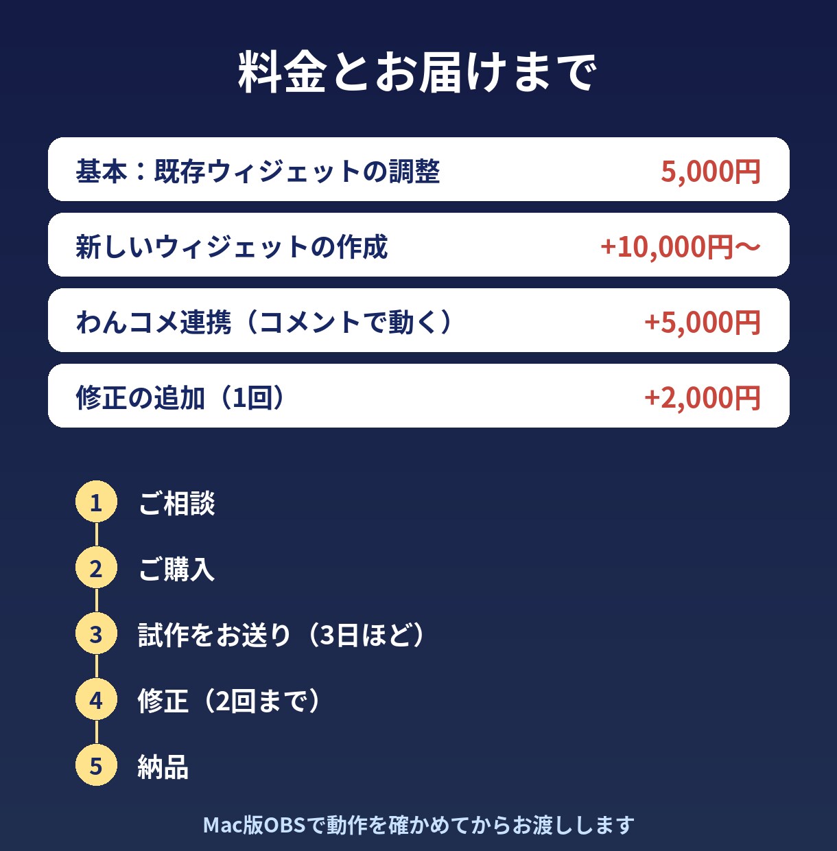 背景透過のOBS配信ウィジェットを作ります わんコメ連携も可。HTML1つで動く月額なしの配信パーツ イメージ3