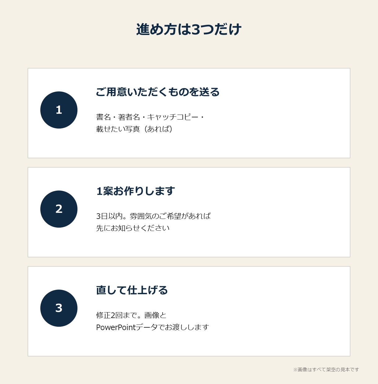 Kindle表紙を書影でも読める形に整えます 文字を大きく、数を絞って、小さくても読める表紙に イメージ4