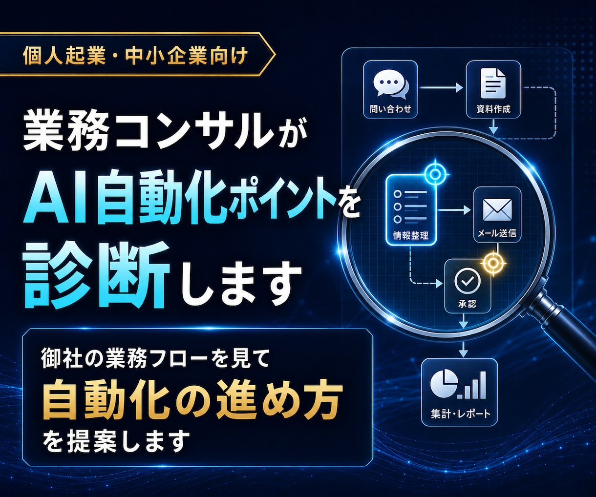 業務コンサルがAI自動化ポイントを診断します 御社の業務フローを見て自動化の進め方を提案します イメージ1
