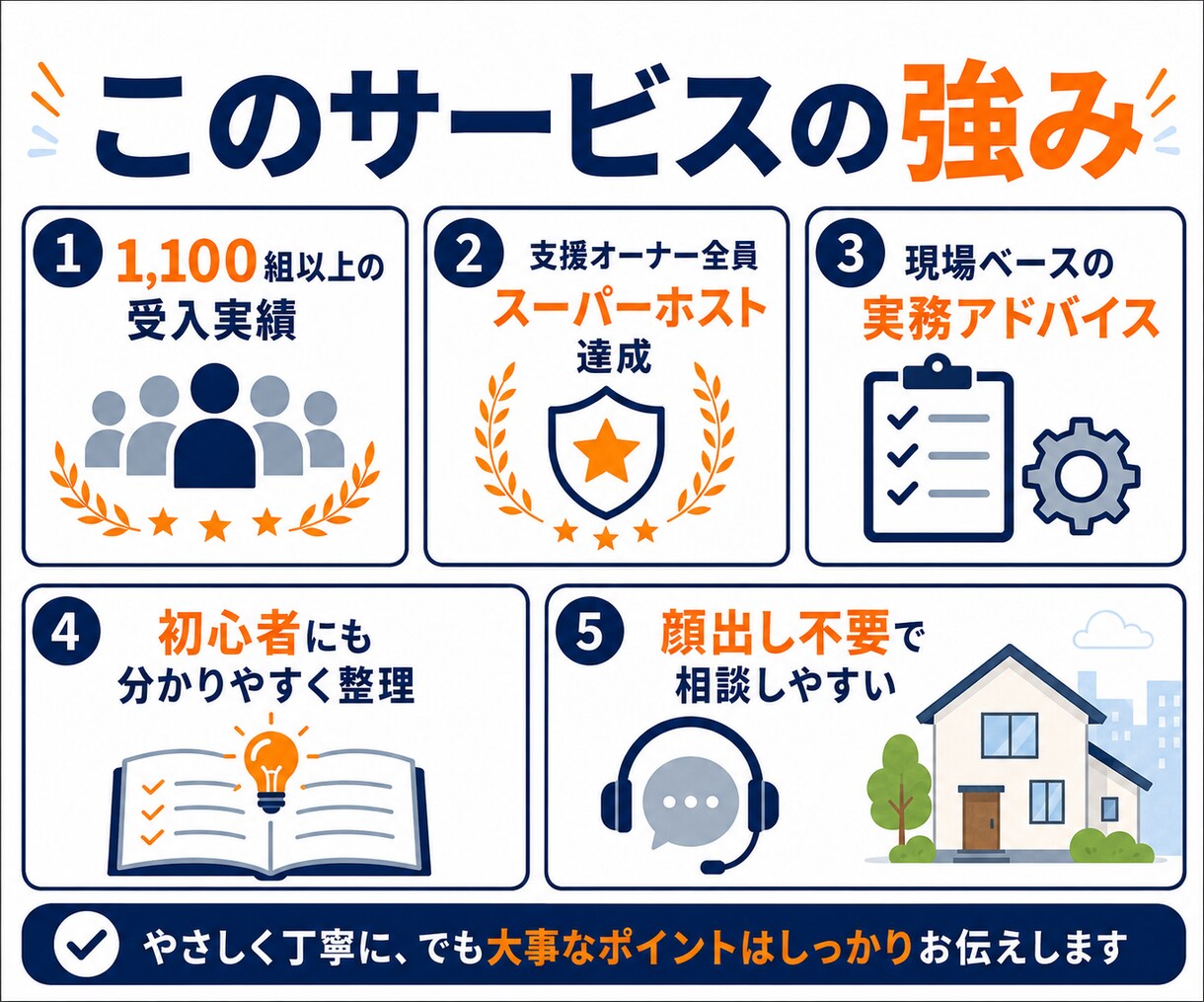 民泊開業前の不安をまとめて整理、サポートします 物件選び・申請・収支・始め方まで、開業前の疑問を整理します イメージ5