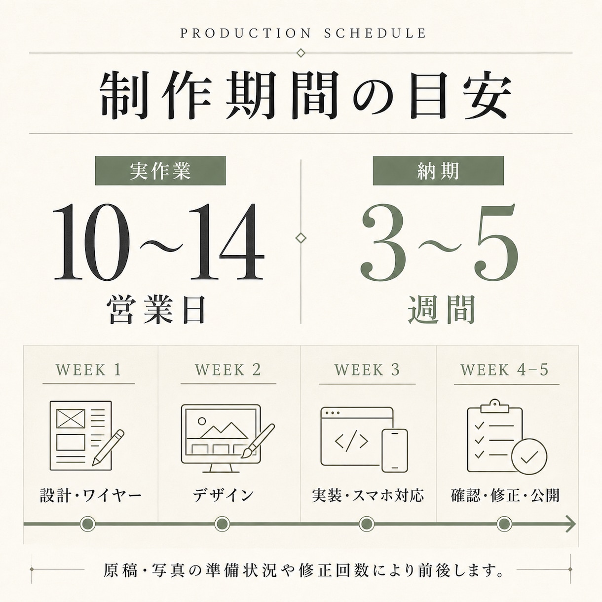 企業・店舗向けホームページを制作します 企画・デザイン・スマホ対応・公開まで一貫対応 イメージ5