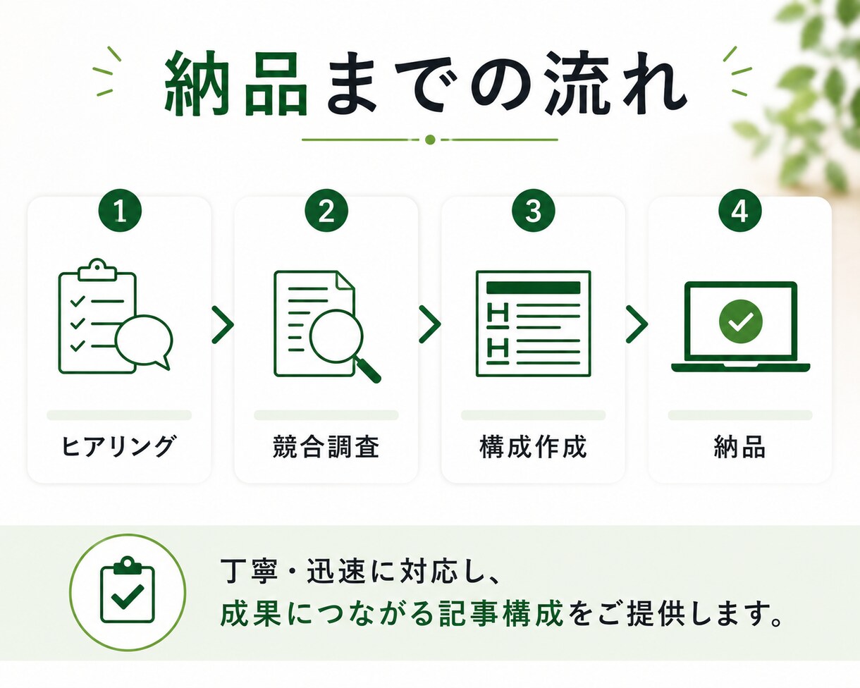 検索意図を分析したSEO記事構成を作成します 競合調査をもとに読まれる記事構成をご提案します イメージ4