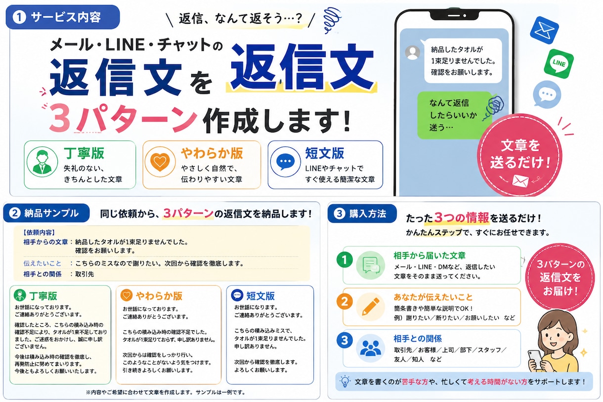 メール・LINEの返信文を3パターン作成しますます 届いた文章を送るだけ！すぐ使える返信文を3案作成します イメージ2