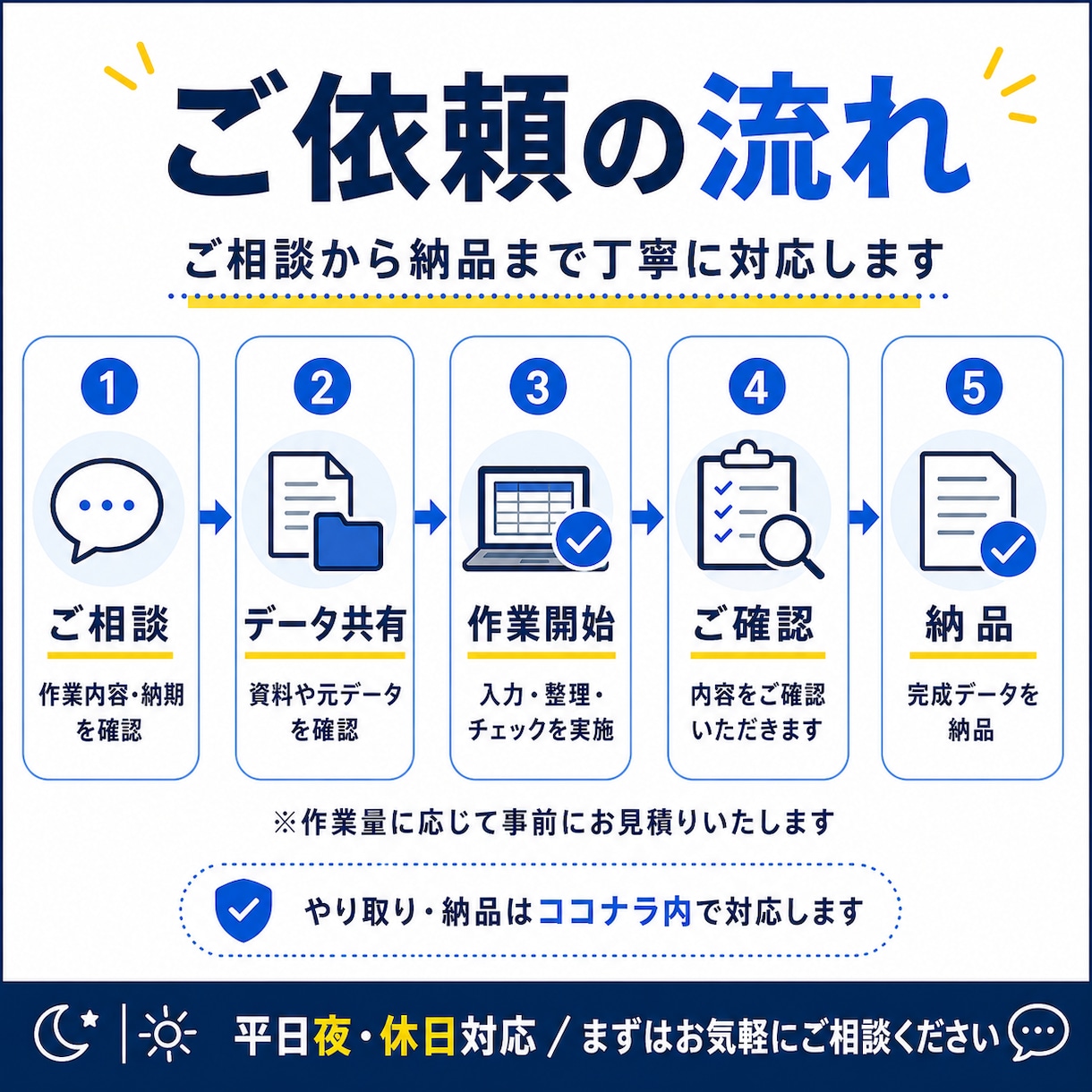 データ入力・整理・チェックを代行します 「面倒なデータ整理を任せて本業に集中できます イメージ2