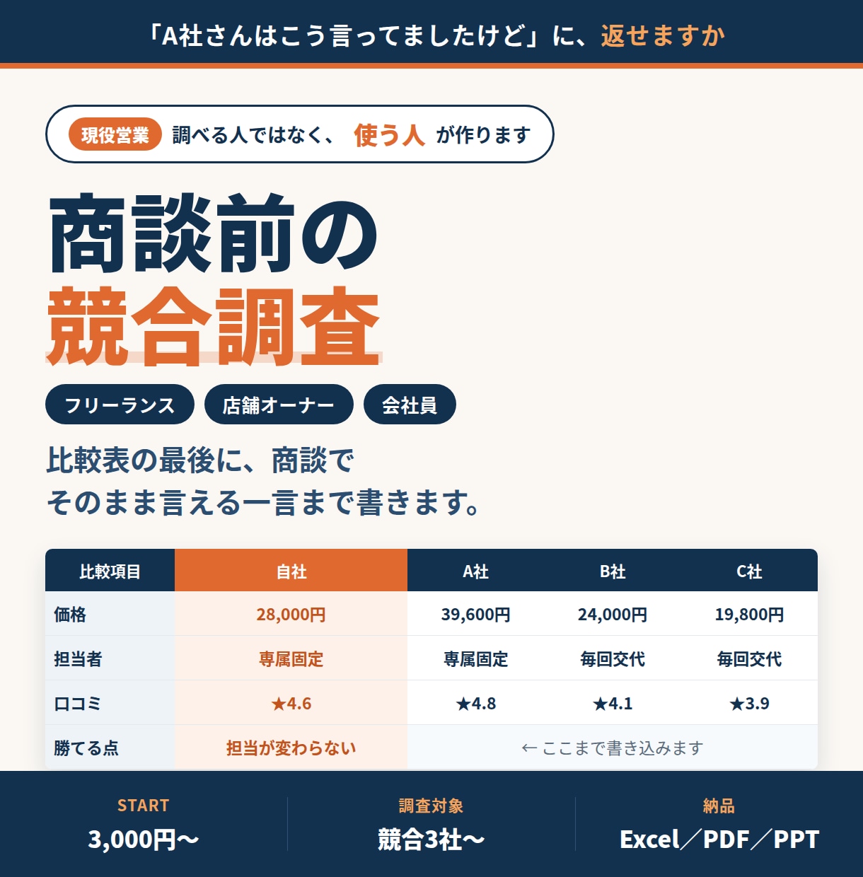 商談前の競合調査と比較表を作ります 商談で言い返せなかった経験、あります イメージ1