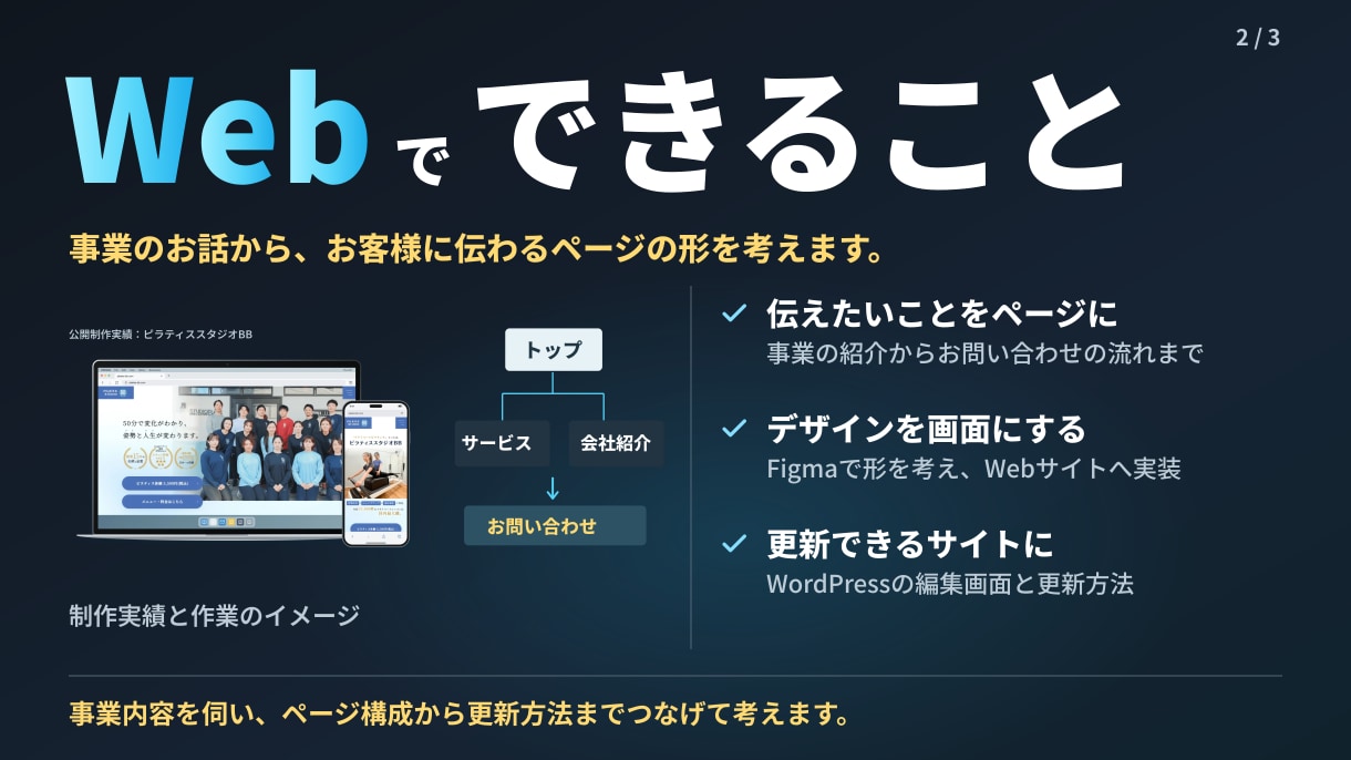 事業の内容が伝わるホームページを制作します 構成の相談からデザイン・公開まで担当します イメージ2
