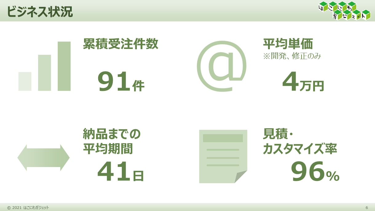 中小企業診断士が起業時の事業計画を作成します 新たな事業に挑戦するあなたを論理的な計画でサポート イメージ3
