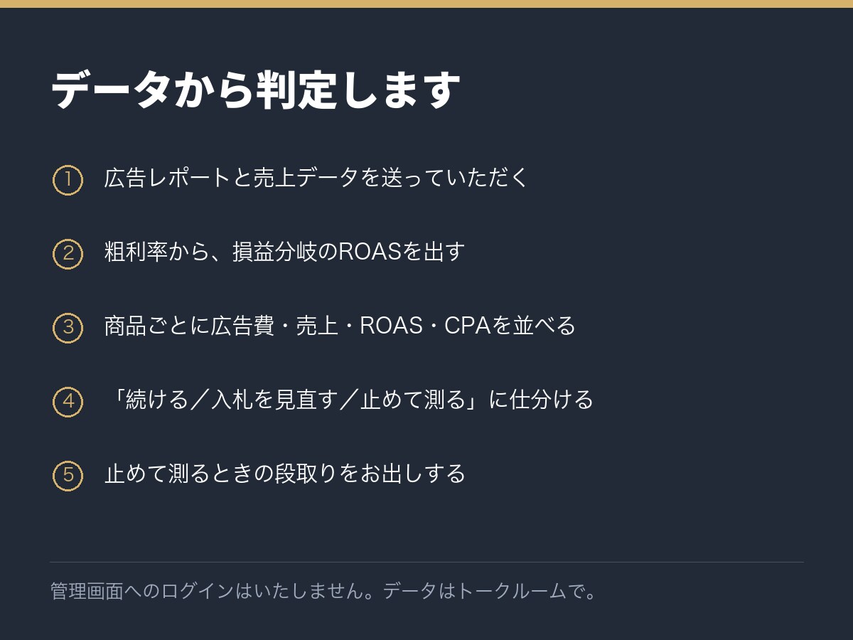 楽天RPP広告を続けるか止めるか、数字で判定します CTRではなく、広告で増えた分の売上で見る判定表です イメージ2
