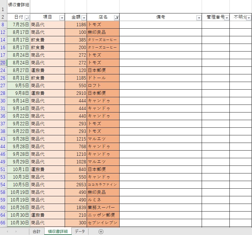 最安値！レシート等からExcel入力いたしします 家計簿や確定申告で、領収書やレシート管理にお困り方　是非！！ イメージ5