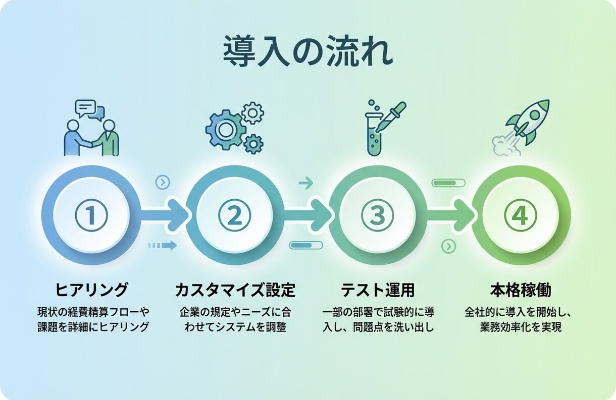 GASで経費精算を完全自動化します レシートOCR＋承認フロー＋月次レポートを自動化 イメージ3