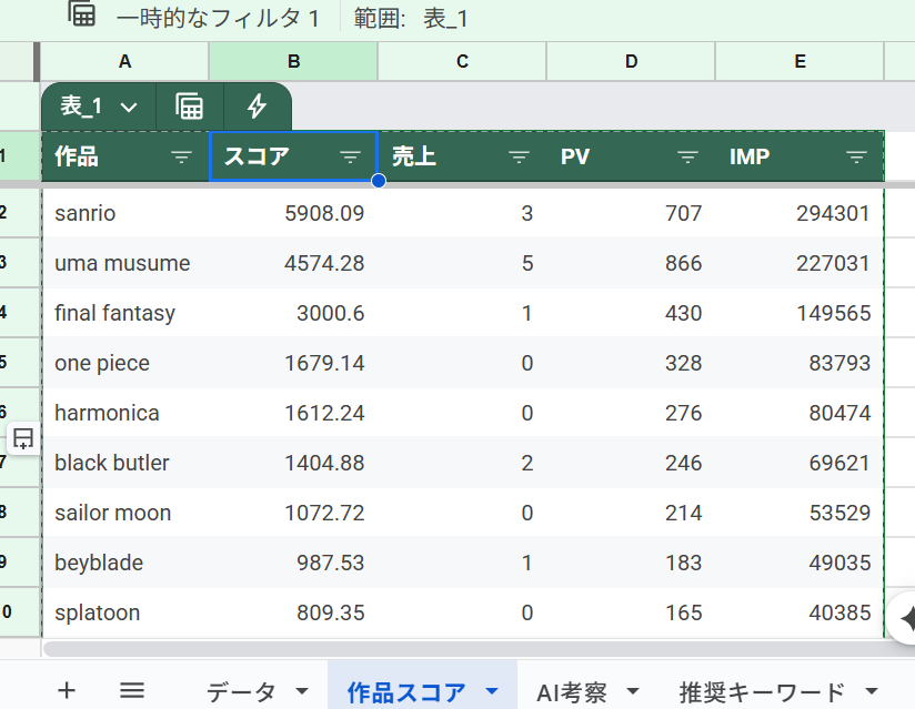 eBay輸出売上分析をAIで完全自動化します ChatGPT×スプレッドシートで利益商品と推奨ワードを抽出 イメージ2