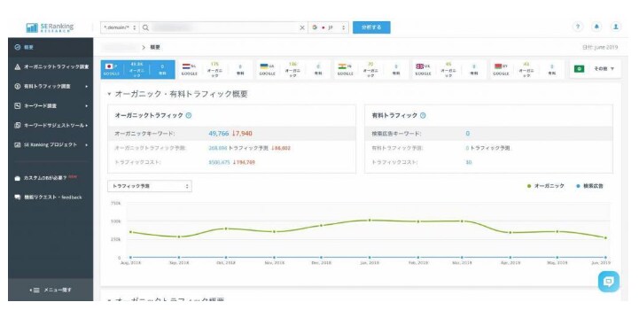 副業★メルカリで売れた商品リスト渡します 仕入れ先あり面倒なリサーチ不要です。 イメージ1