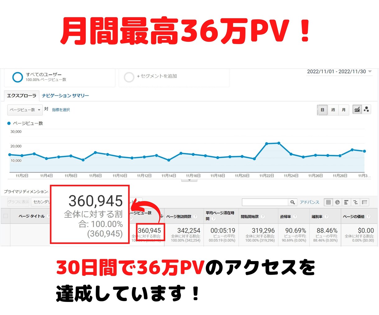 月36万PVブログであなたの副業を宣伝・紹介します 【拡散！】あなたの副業の露出アップにご協力！ イメージ3