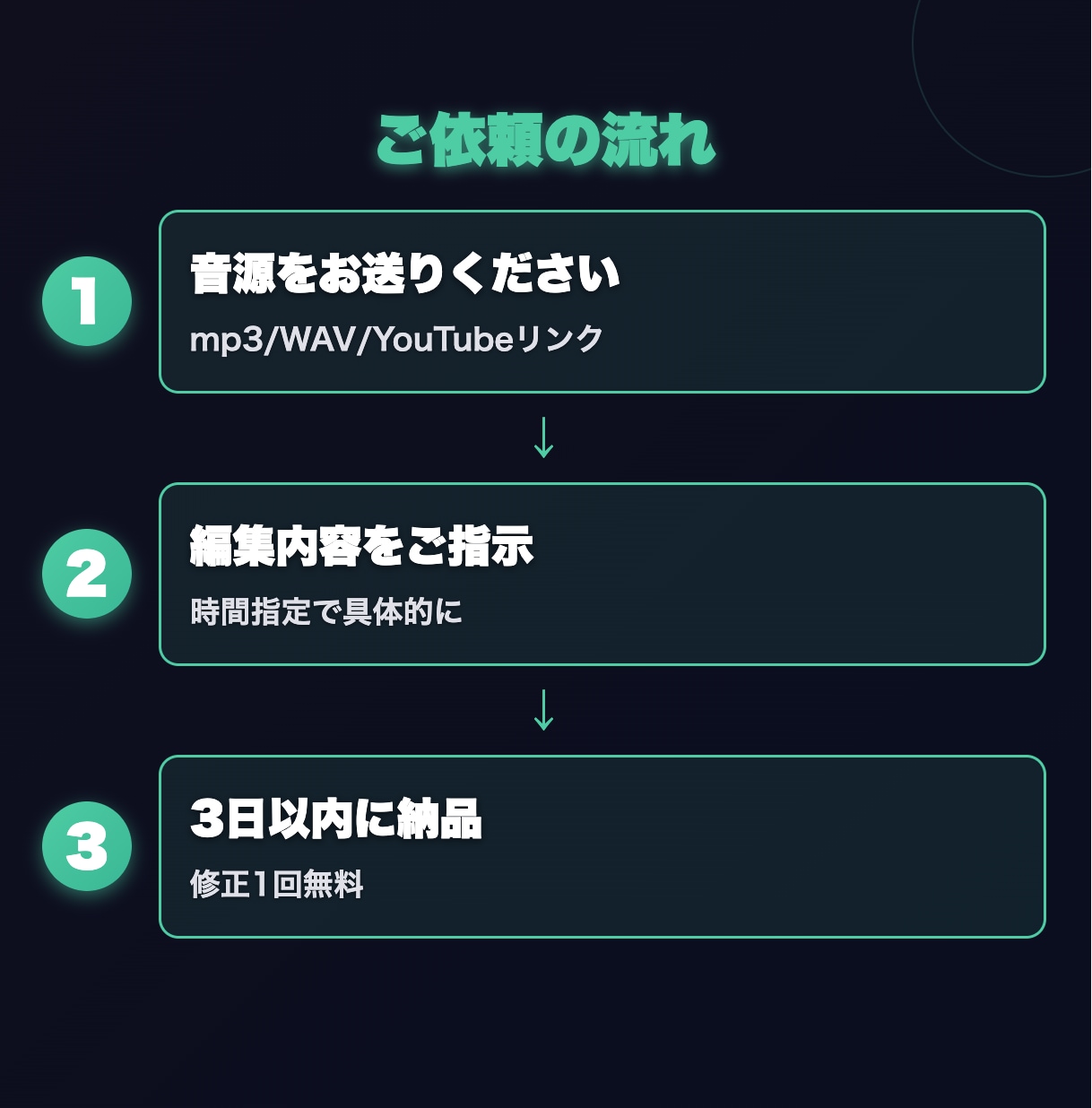 Logic Pro使用、プロが曲編集いたします ゲーム音楽15年の技術で自然な繋ぎ イメージ5
