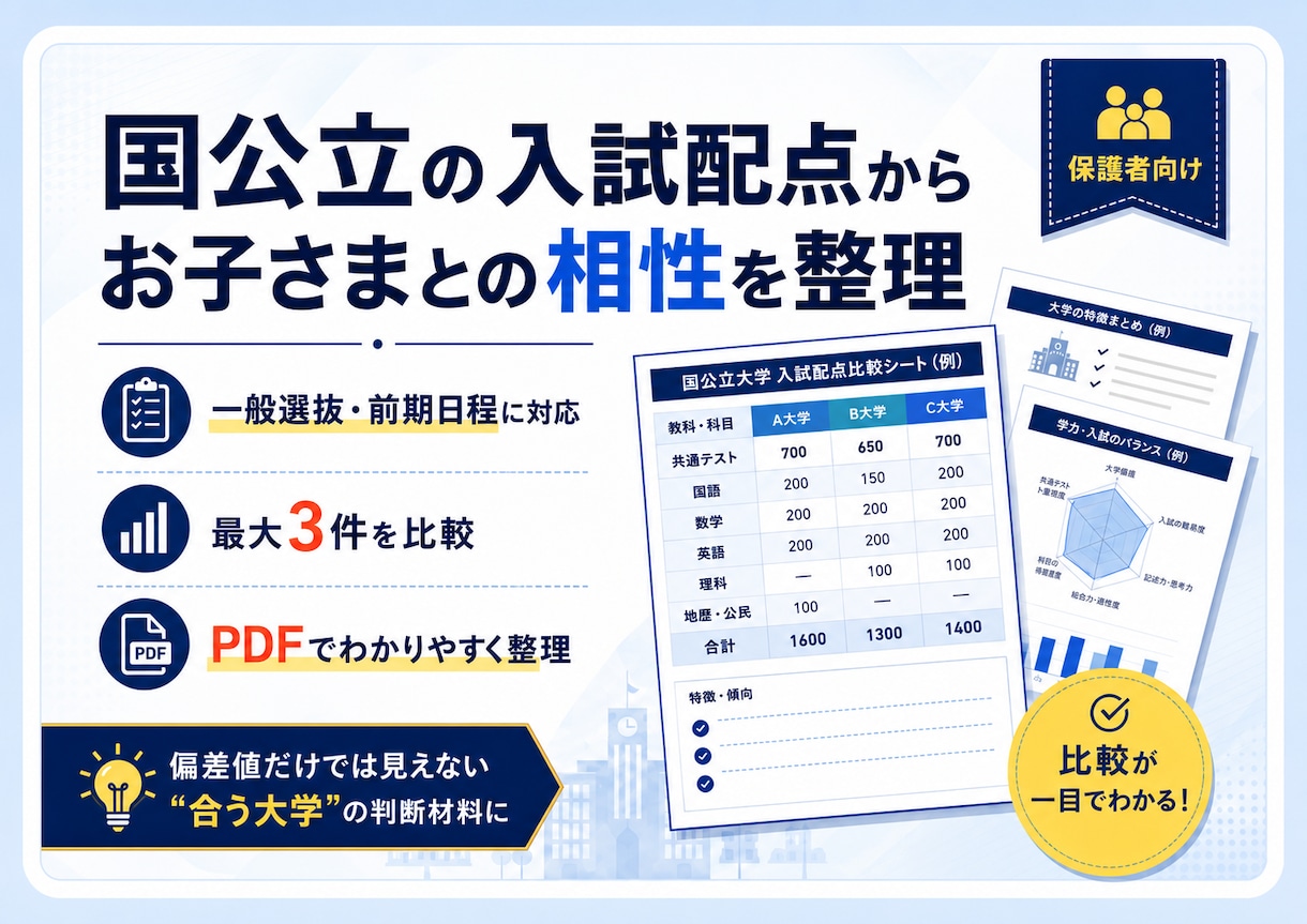国公立の入試配点からお子様との相性を整理します 娘のために作った比較表を、あなたのお子さんのためにも作ります イメージ1