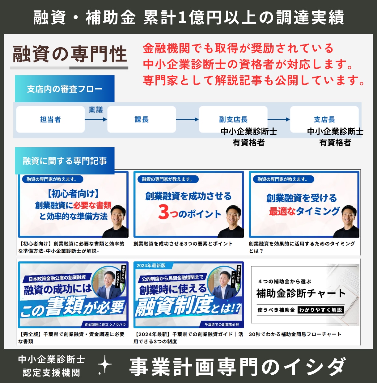 公庫融資の創業計画書と追加書類で成功率上げます 経営や面談に役立つオリジナル計画。大手コンサル/認定支援機関 イメージ9