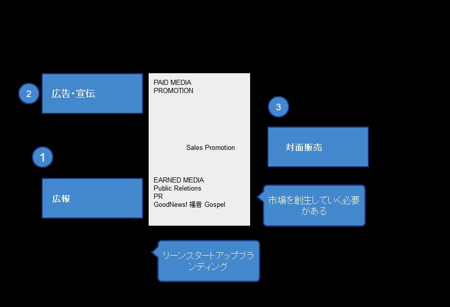 じっくりサイトへのアクセスを増やす施策をします 一緒に基本となるサイトを育てていきませんか イメージ1
