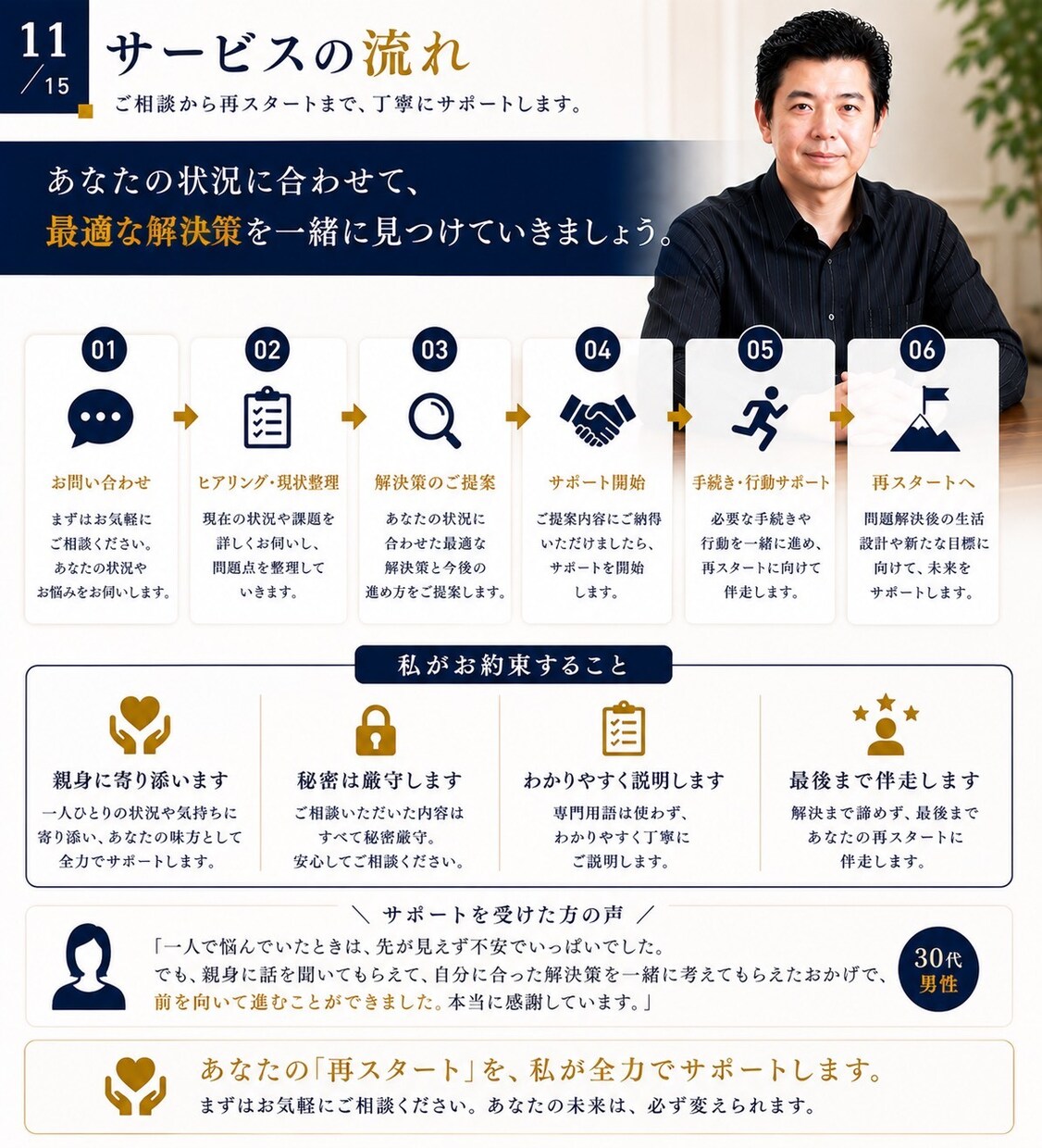 破産後の人生再建を30日間サポートします 破産から復活した経営者が、あなたの再スタートに伴走します イメージ11
