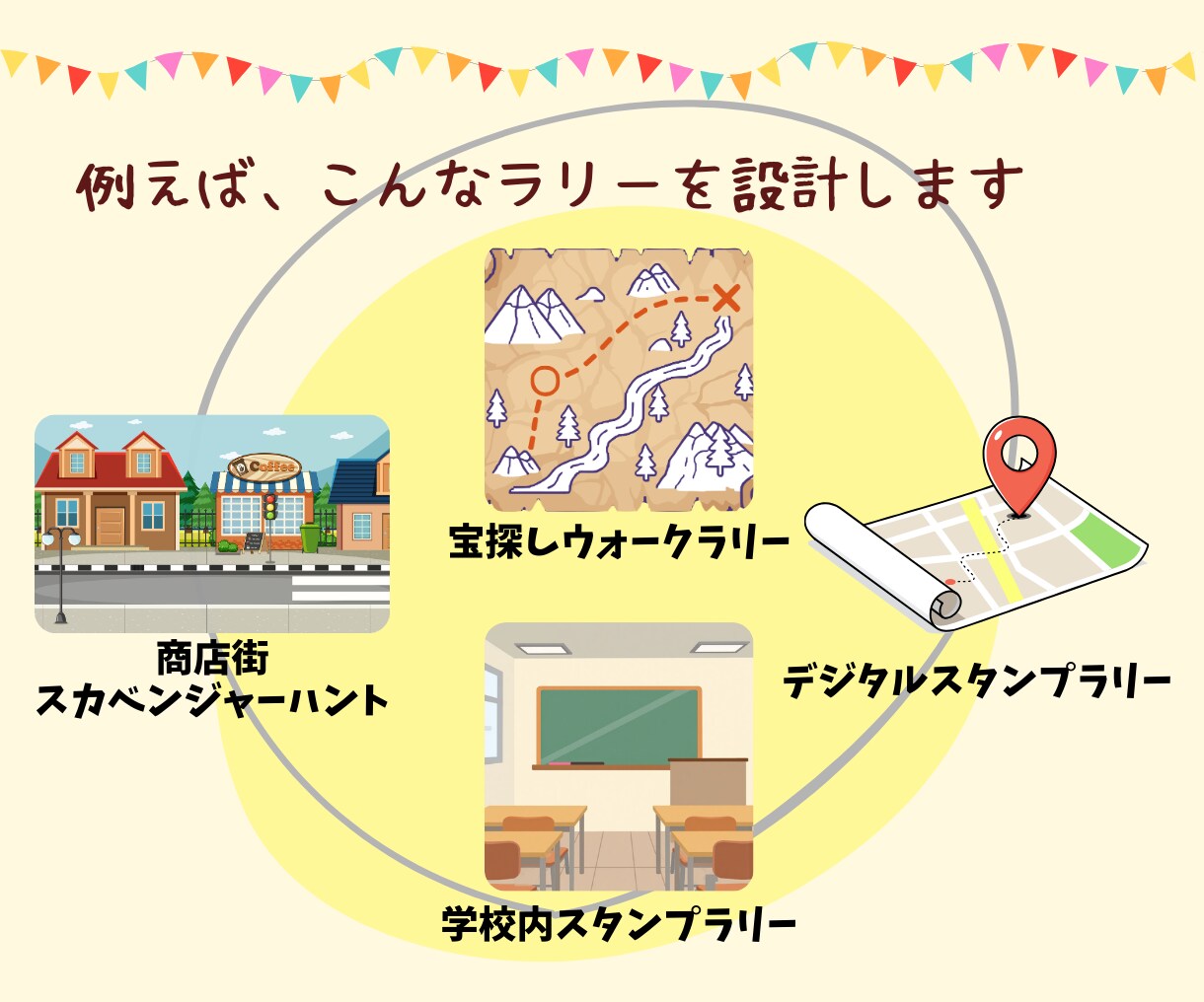 スタンプラリー・ウォークラリーの企画します 忙しい役員さん必見！そのまま使える運用資料を提供 イメージ2