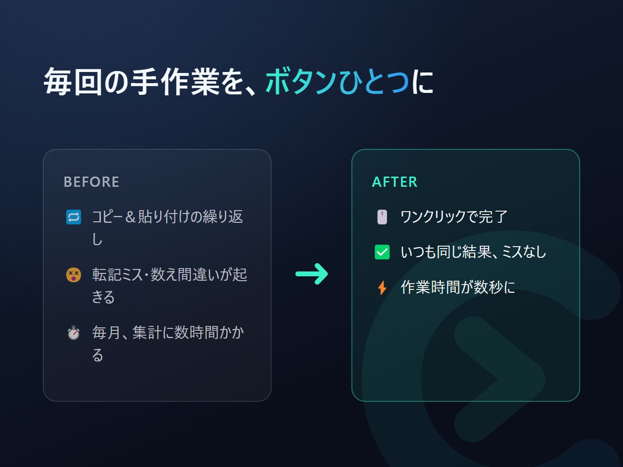 Excelの繰り返し作業をVBAで自動化します その繰り返し作業、自動化できます。集計・転記も帳票出力も。 イメージ2
