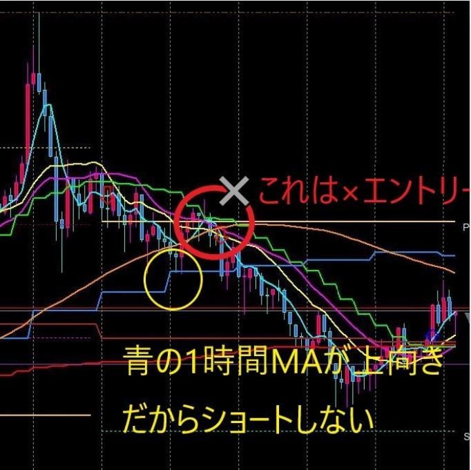 MT4でゴールドの環境認識を一画面で完結します 5分足だけ見ていると見落とす、上位足の流れを即把握 イメージ4