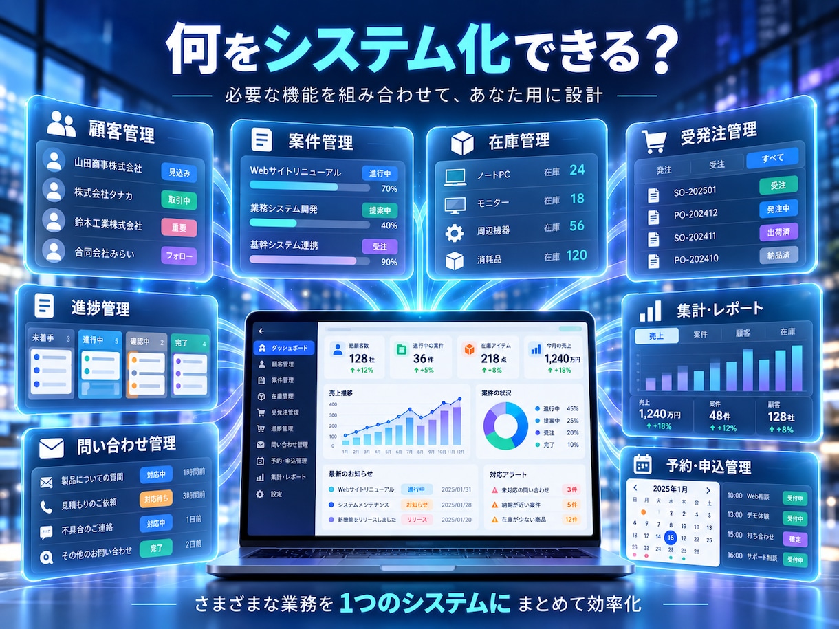 顧客・案件・在庫をまとめる業務システム作ります 必要な機能を組み合わせて、あなた用に作ります イメージ2