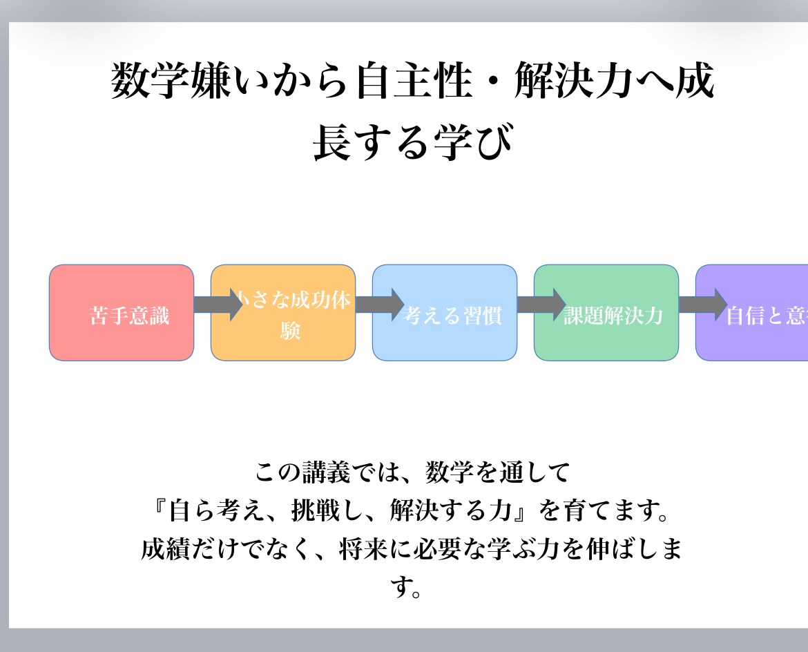 数学嫌い解消の第一歩を提供します 嫌いなものを得意に、この経験が将来必ず役に立ちます！ イメージ1