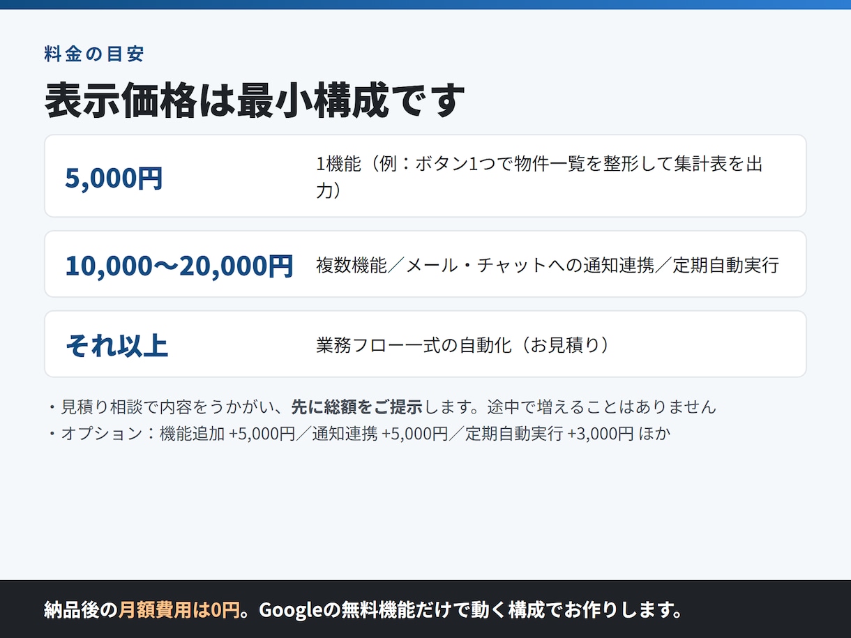 不動産会社の事務作業を自動化ツールにします 物件データ整理・反響集計・帳票づくりを自動に イメージ5