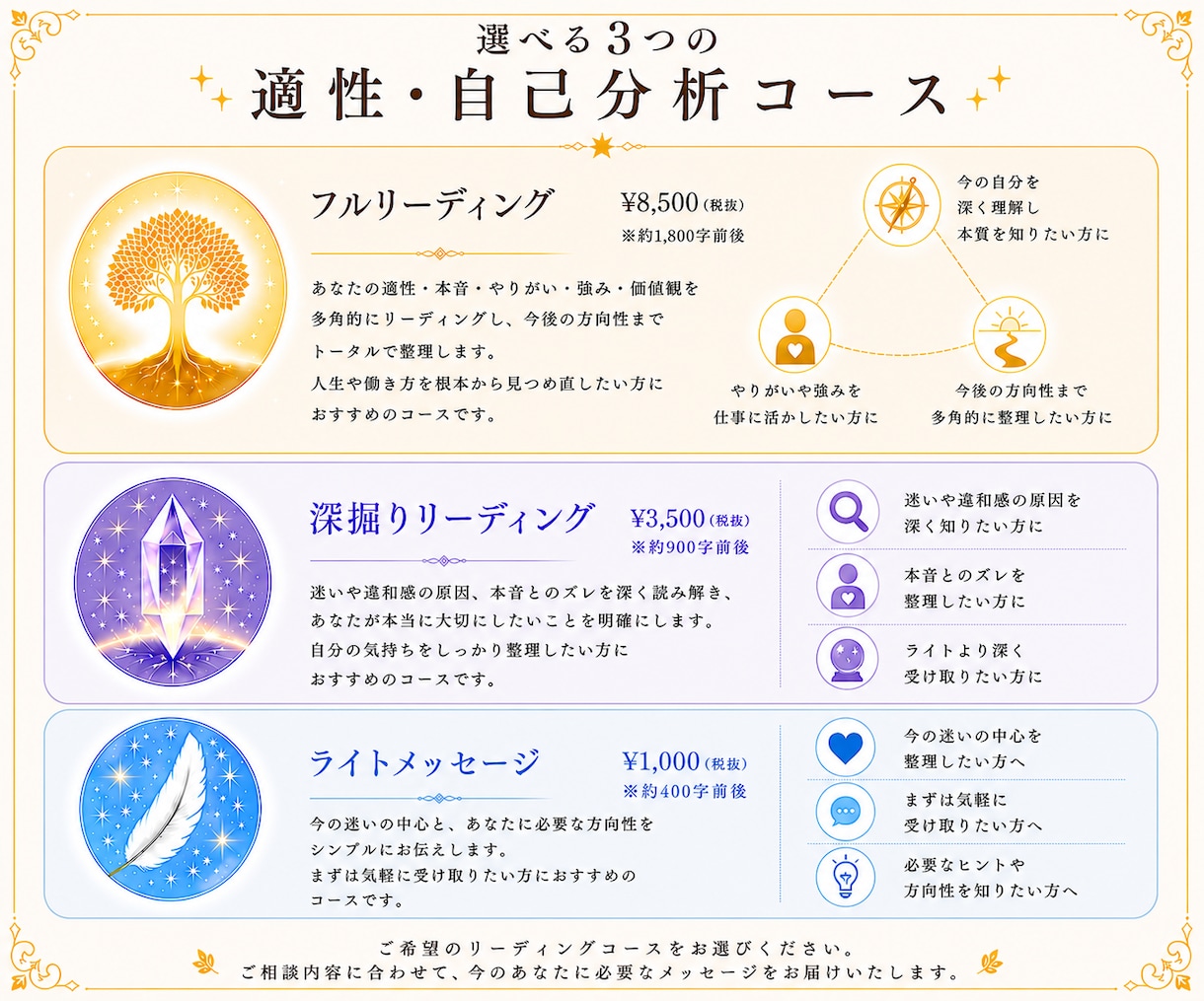 適職・才能・強みを潜在意識から読み解きます あなたが本当にやりたいことや適性を鑑定します イメージ3