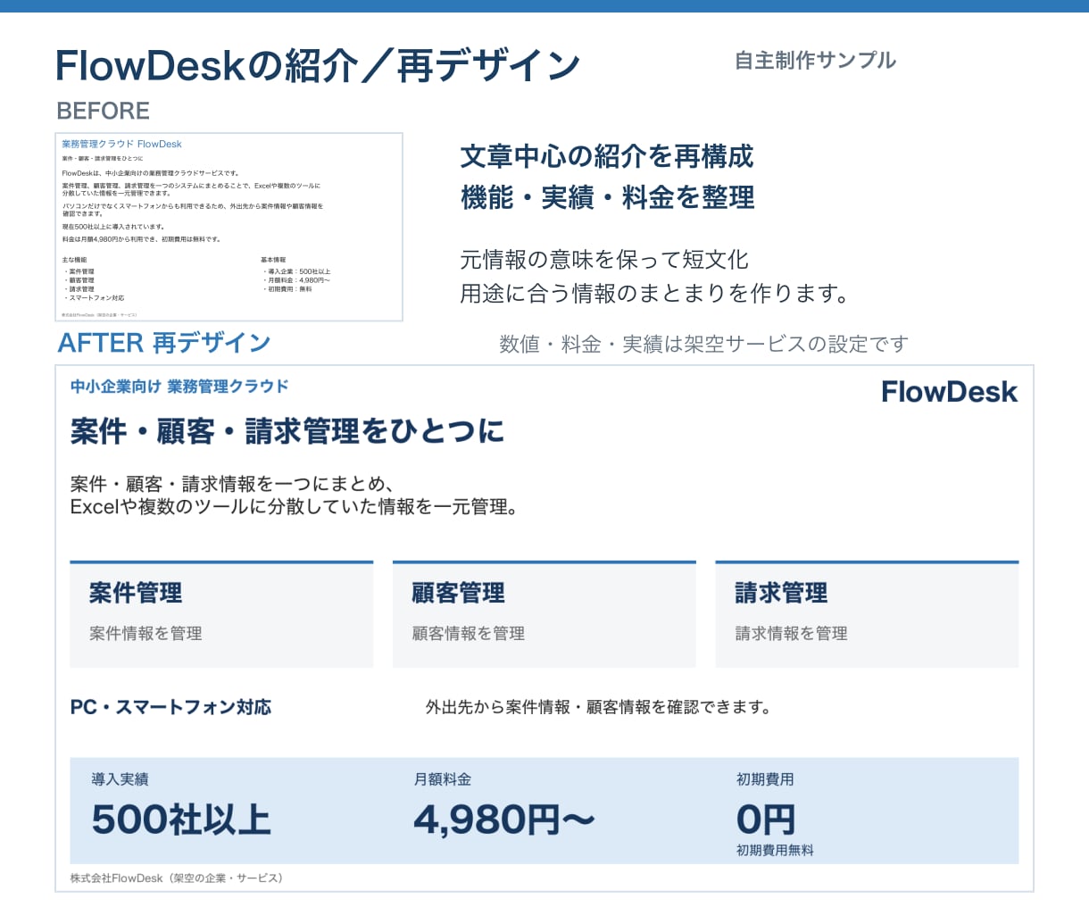 既存パワポ資料を伝わる形に再デザインします 初稿約72時間／3枚まで4,500円／土日祝対応 イメージ4