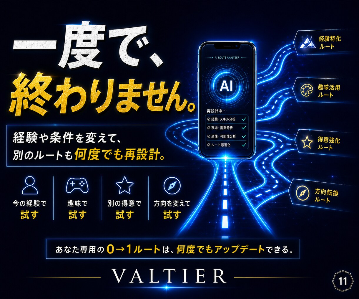 自動化副業「何で稼ぐ？」をAIに決めさせますます スマホで4つ答えるだけ。あなた専用の0→1ルートを自動設計 イメージ12