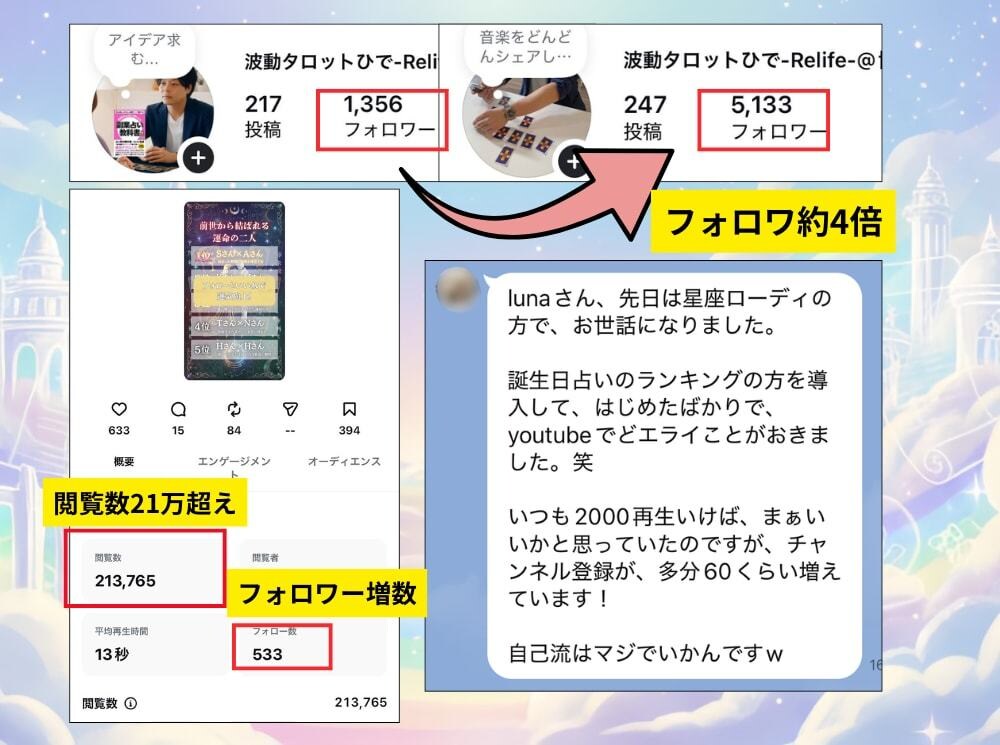 占い師のSNS集客に貢献！テンプレ２種お届けします グラフ型ランキング動画をAI☓Canvaテンプレで一括生成 イメージ5