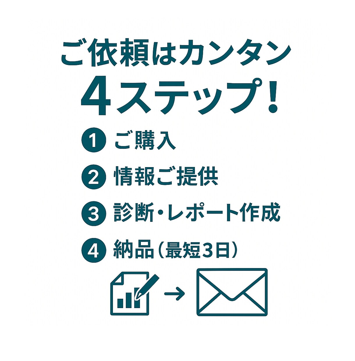 プロが診断！売れるLP・セールスレター添削します 500件超の実績！プロの診断であなたのLPの反応率を改善 イメージ4