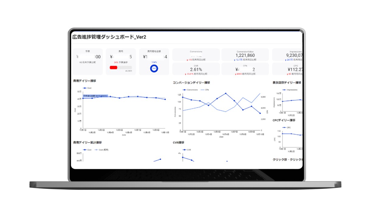 Web/SNS広告のダッシュボード作成します 多数の広告媒体を一元で管理を毎日自動で更新できる。 イメージ4