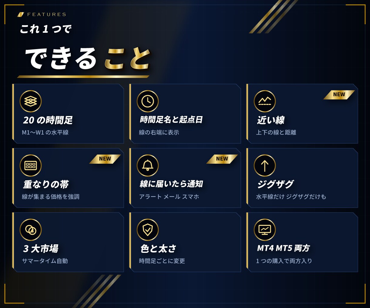 MT4/MT5意識されるレートに水平線を引きます マルチタイムフレーム対応、各時間足別水平線、意識ゾーンの表示 イメージ8