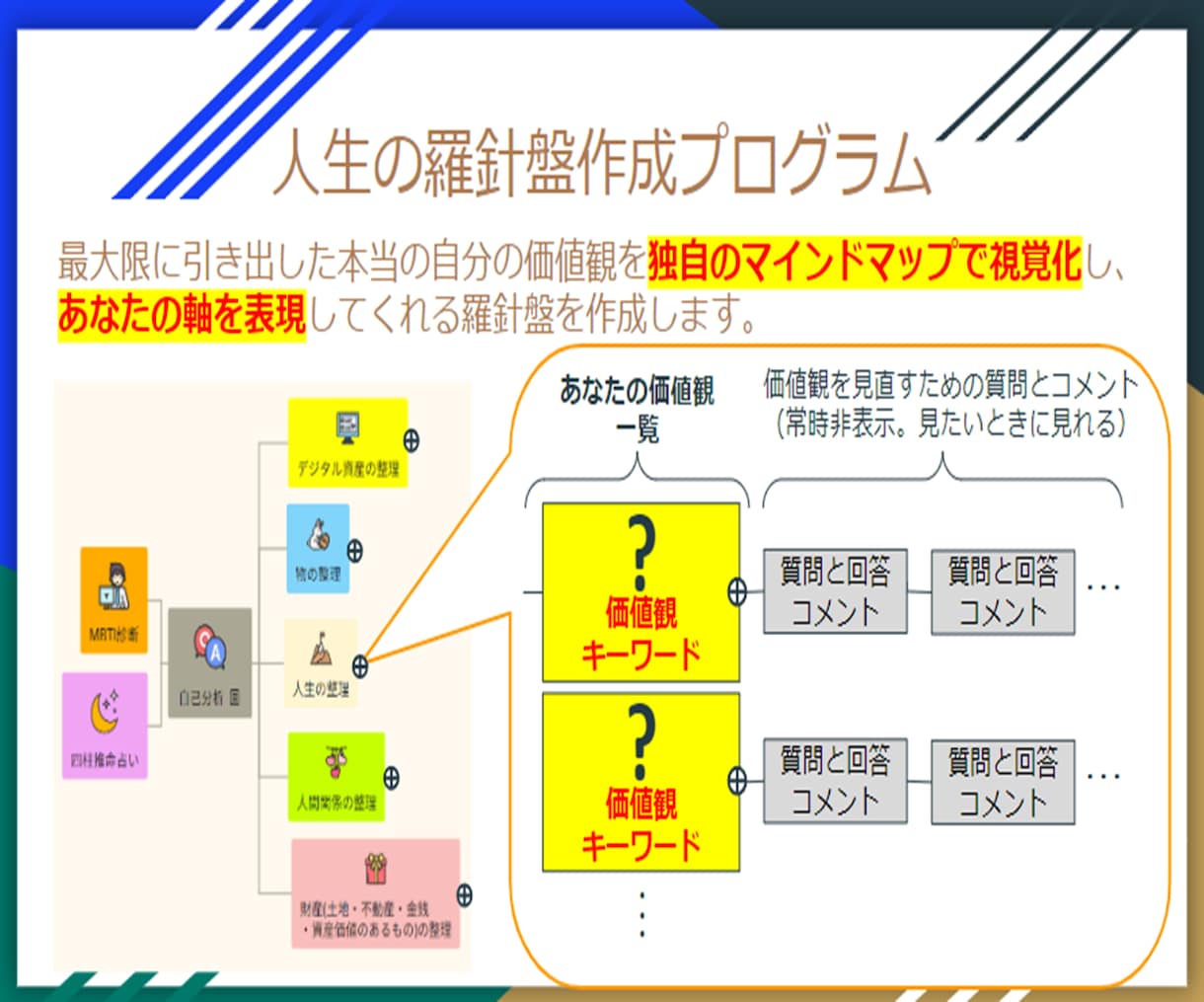 あなたの人生の軸ビジュアライズします Re:Lifeプロジェクト ~人生の羅針盤作成~ イメージ4