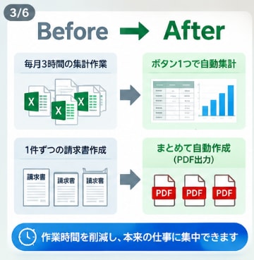 Excel・スプレッドシート作業を自動化します 面倒な集計・転記・帳票作成を効率化します イメージ3