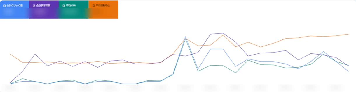 SEOコンサル＿現状分析から改善施策提案します 【限定３枠特別価格】順位改善・CV獲得に向けてのご提案 イメージ2