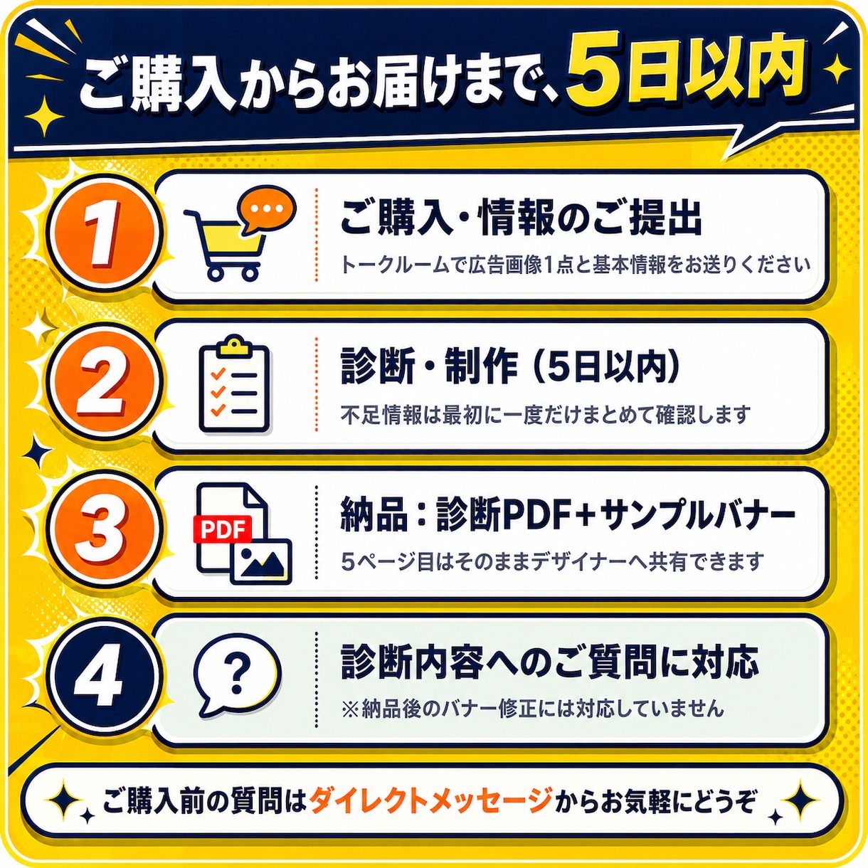 現役マーケター | 広告画像を診断します 指摘で終わらない、改善案とサンプル画像までお渡し イメージ4