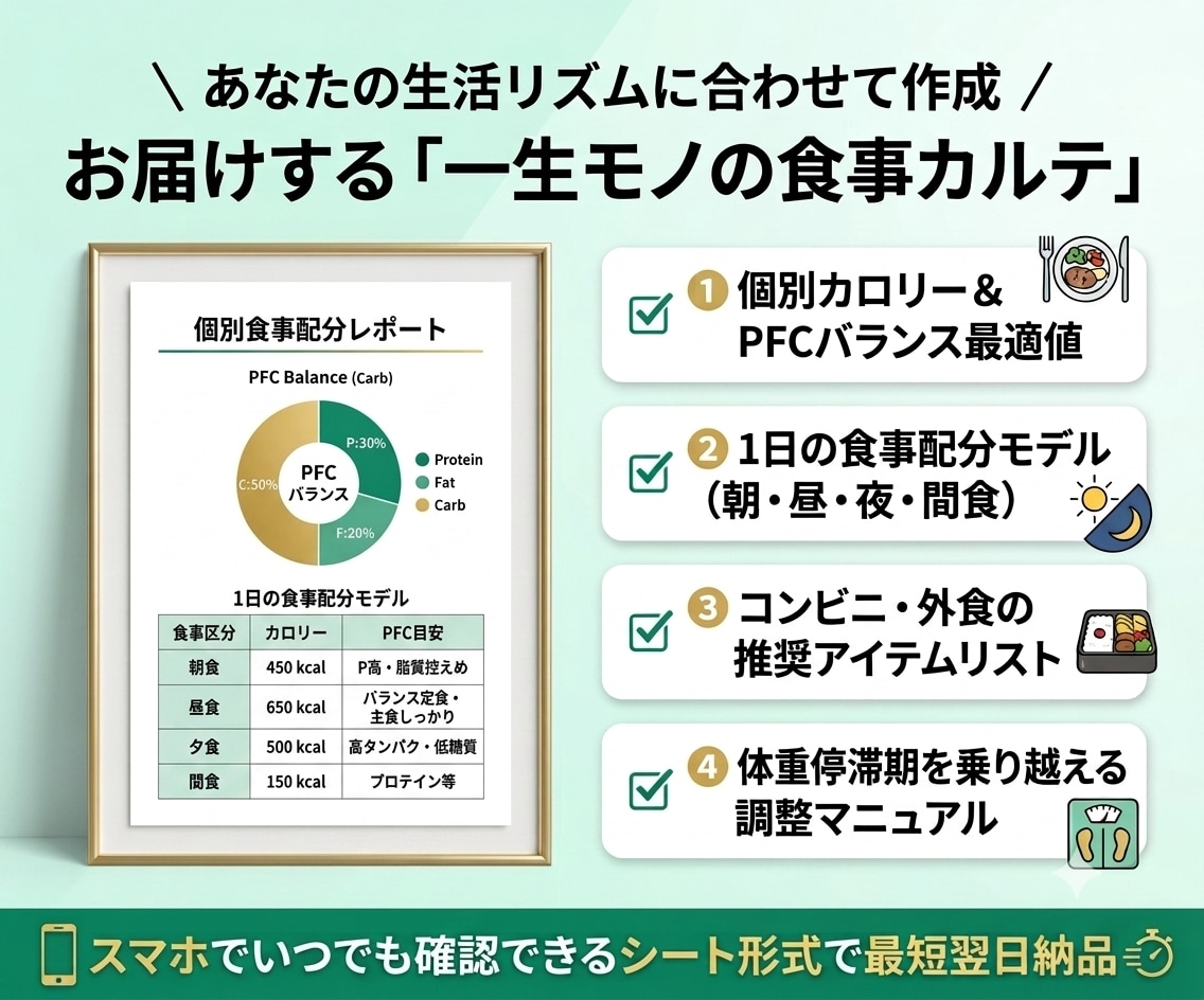 フィジーク優勝者が食べ痩せ食事カルテ作ります 【最短翌日】無理なく痩せる！あなた専用の食事黄金バランス イメージ4