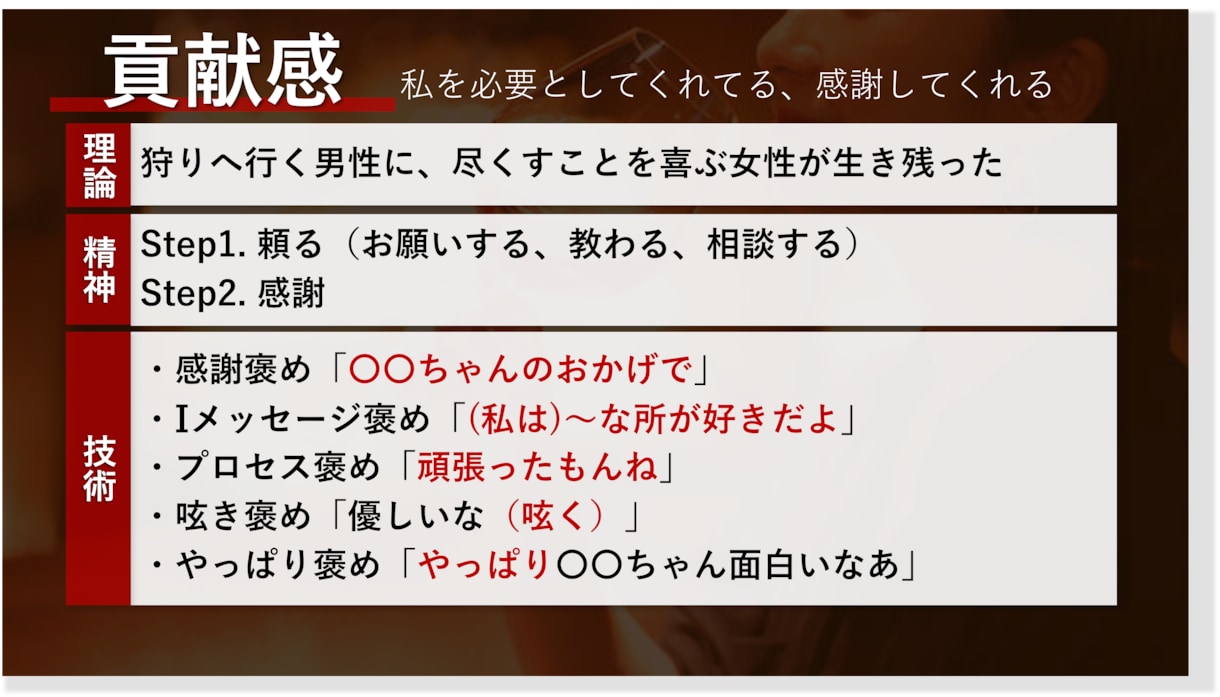 自信と技術で好かれる【会話力】仕事も恋愛も教えます デートもスピーチも！あらゆる人から【モテる】話し方 イメージ7
