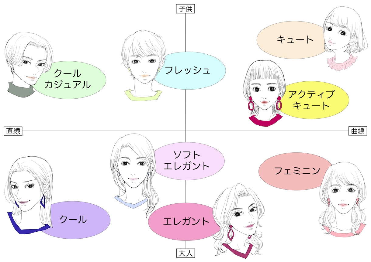 顔タイプ診断&メイクの相談にお答えします 1人1人に寄り添った個人資料とロジカルなメイクアドバイス！ イメージ1