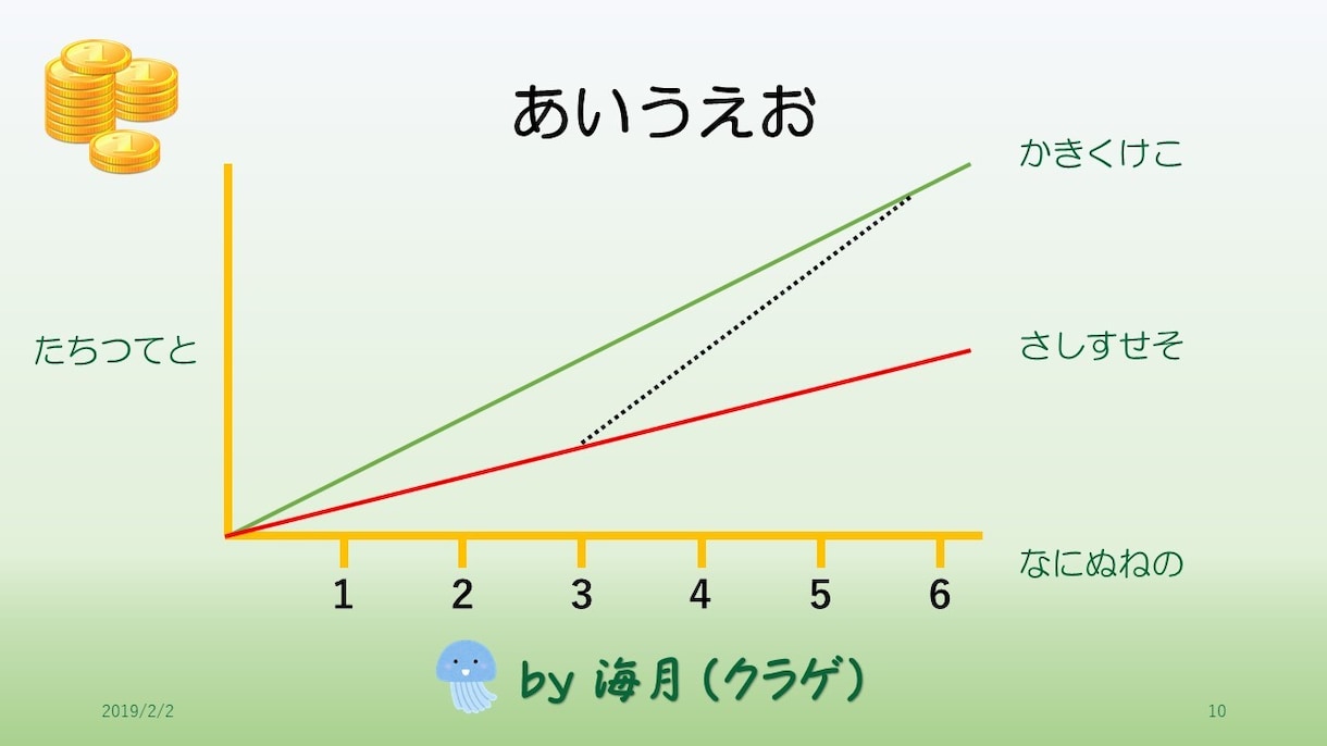 心に響く、わかりやすいプレゼン資料をすぐに作ります 人気のアニメーション付きで、見やすくて説得力が２００％ＵＰ！ イメージ3