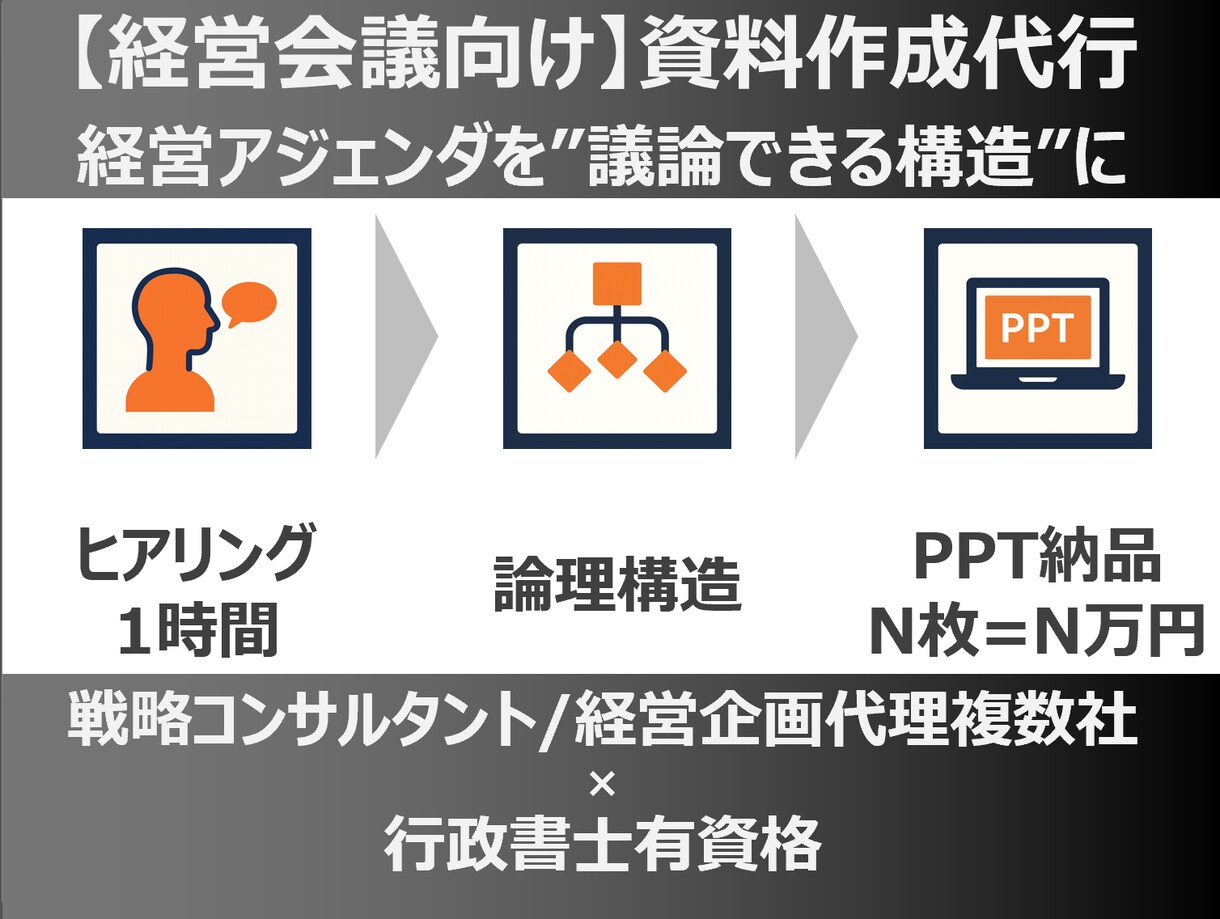資料作成代行│経営向け│“議論できる構造”にします 戦略コンサル経験×経営企画代理複数社×行政書士有資格 イメージ1