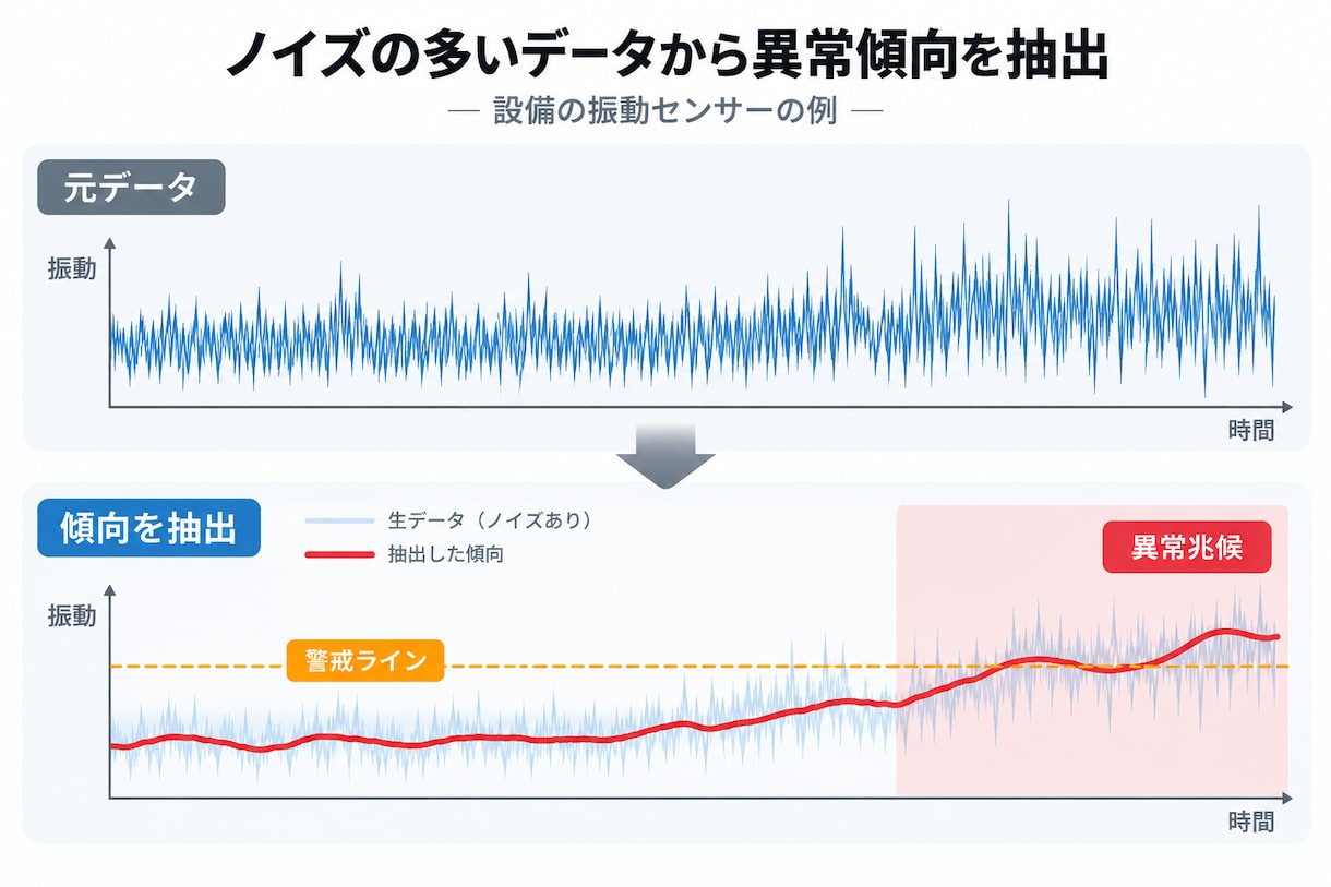 参考画像・資料・ラフから 伝わる説明図を作成します 複雑な内容を、用途に合った見やすい図へ整理します イメージ6