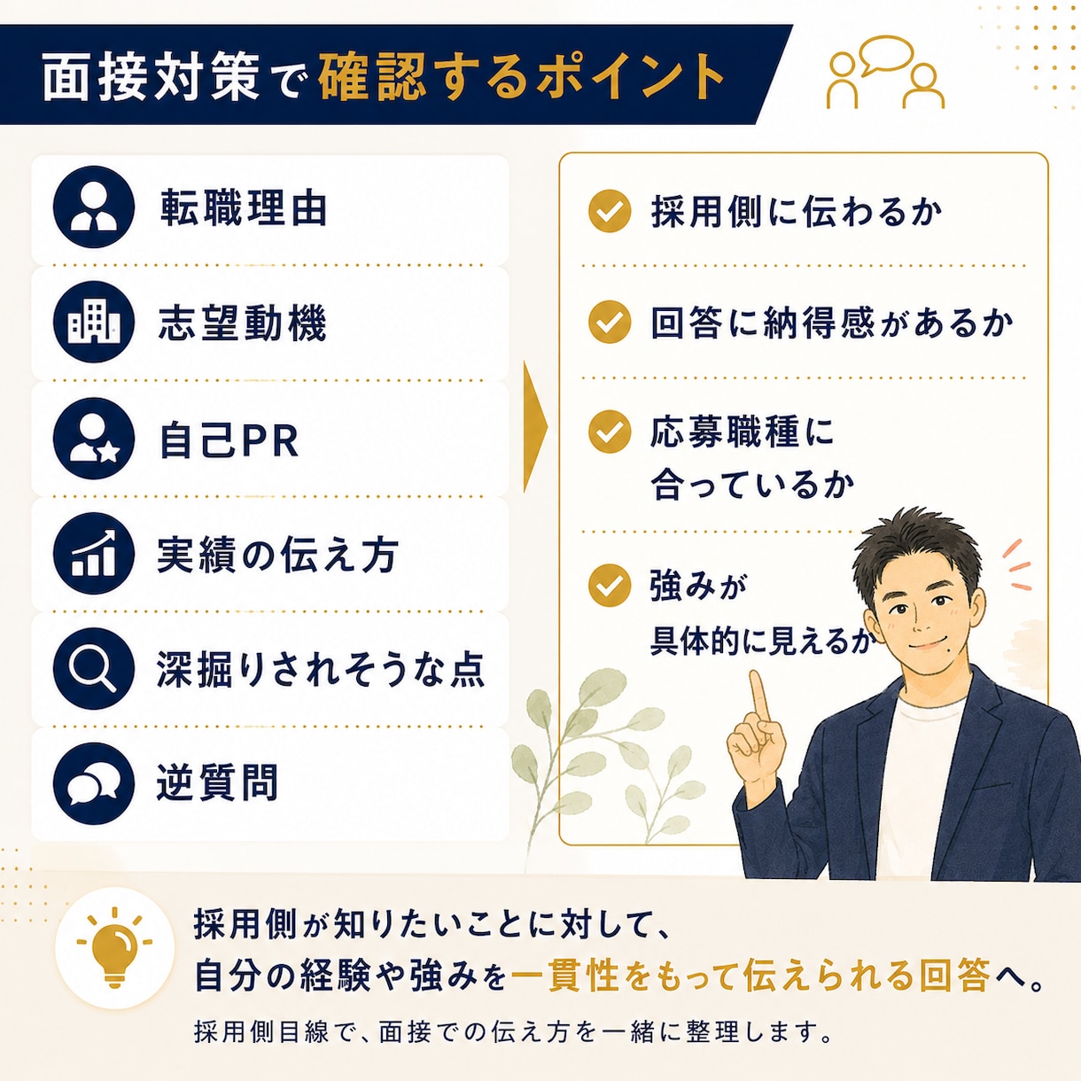 不動産・建築業界向けの面接対策をします 面接で、あなたの経験が“伝わる回答”に変わります イメージ2